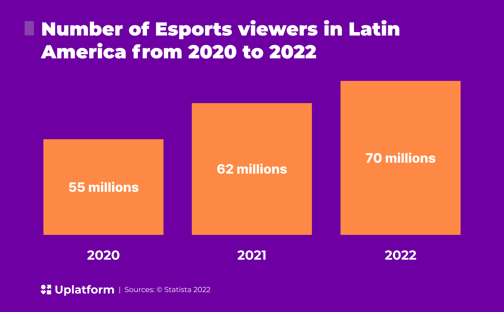 iGaming market in LATAM
