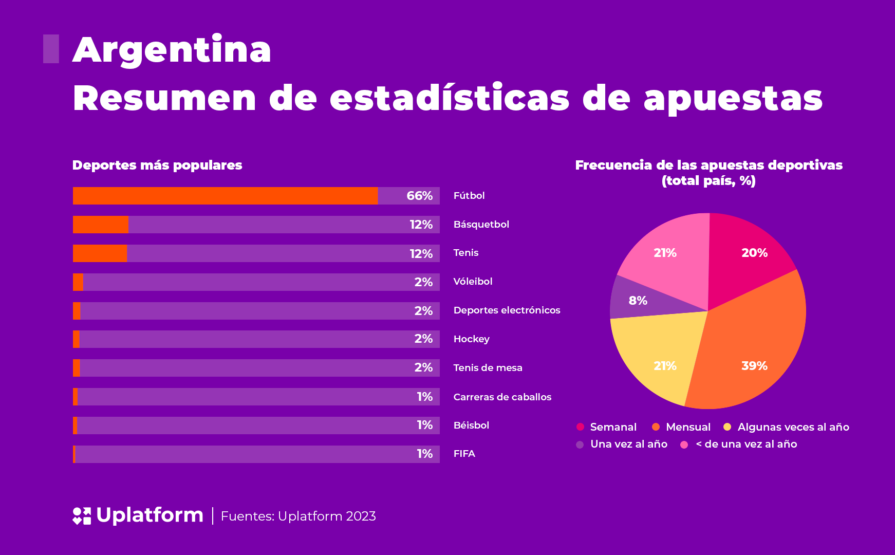 iGaming en América Latina