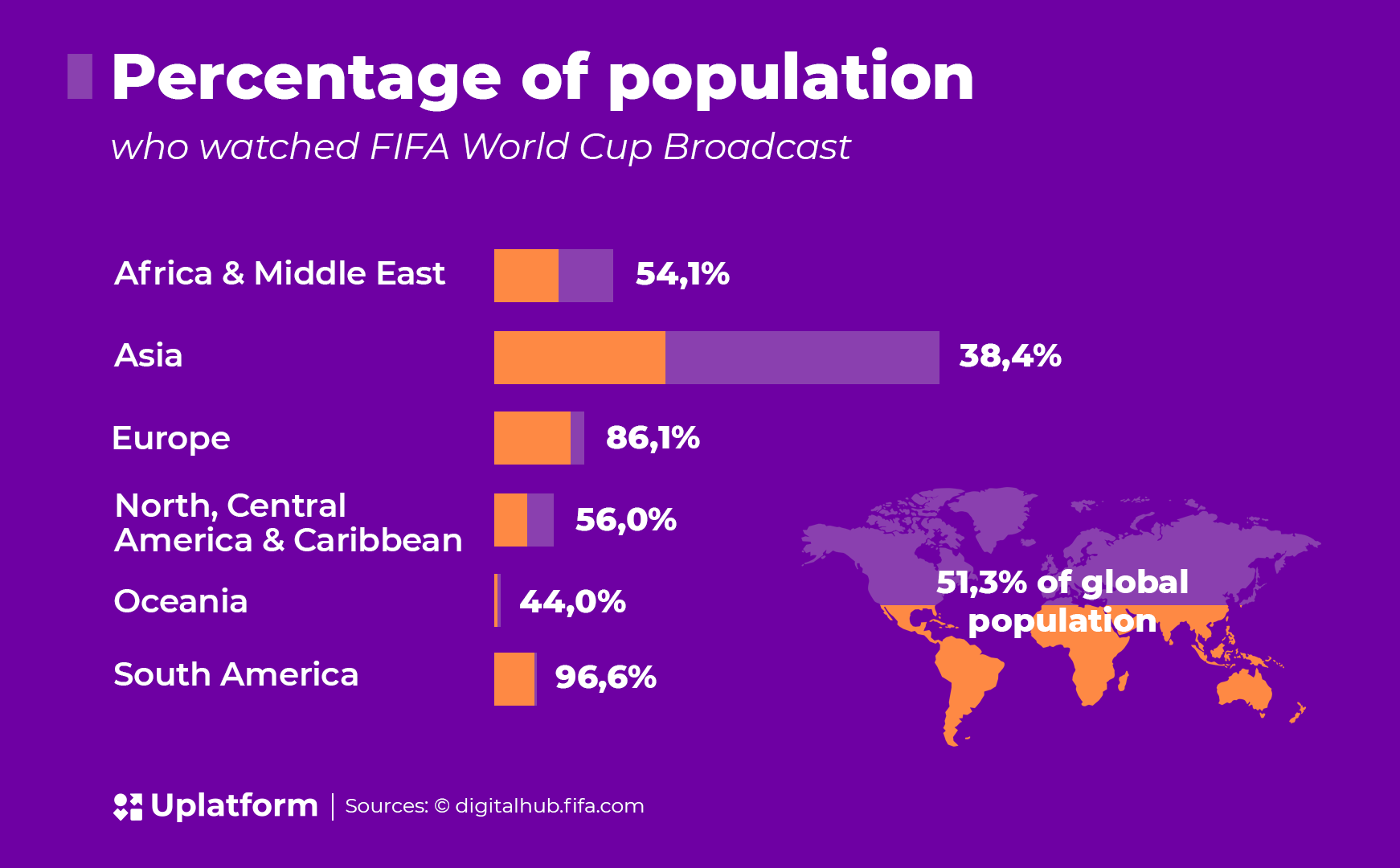 FIFA World Cup 2022
