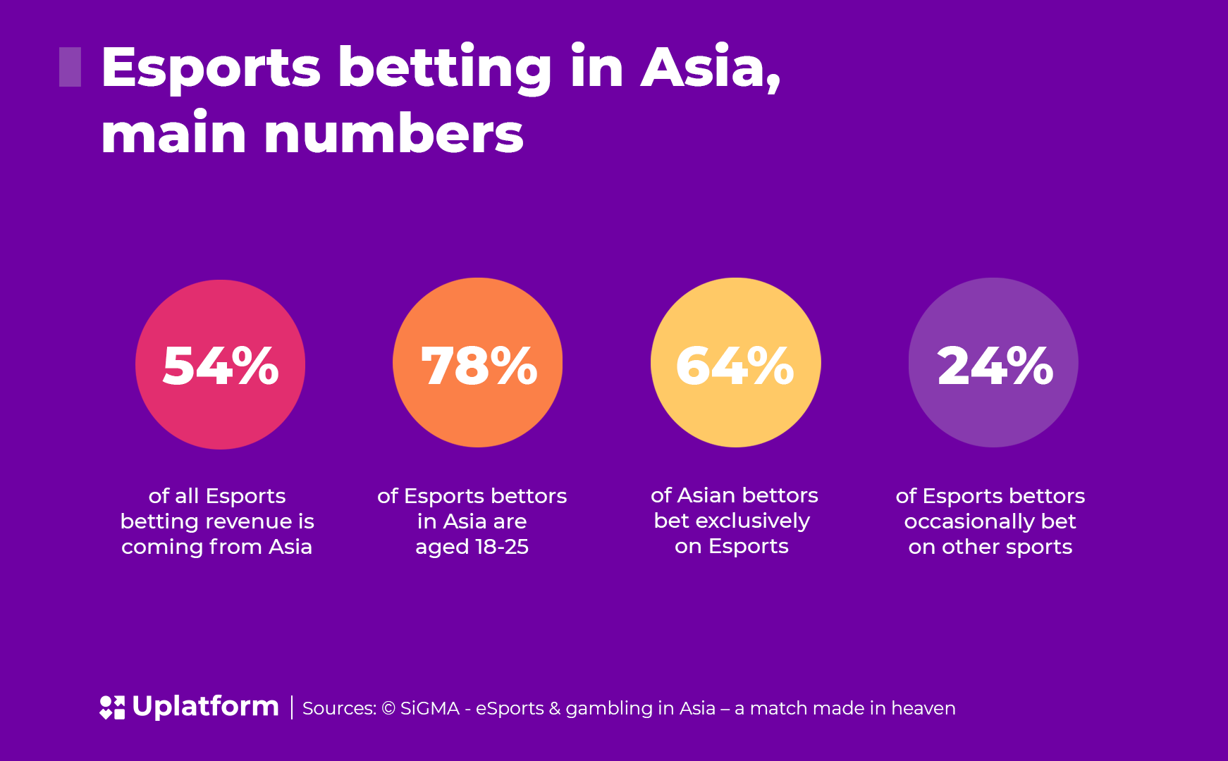 iGaming in Asia