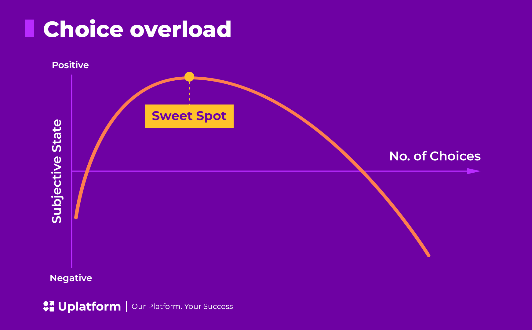 Behavioral Economics