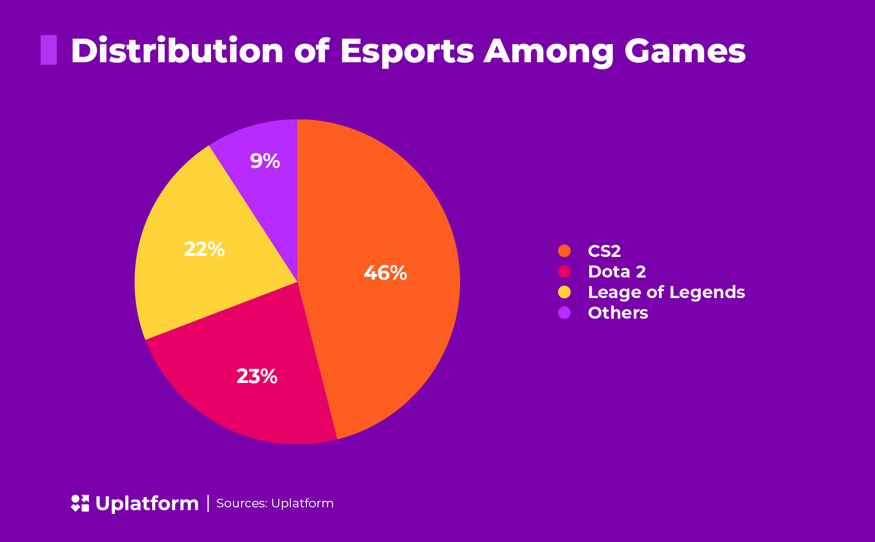 Esports Betting