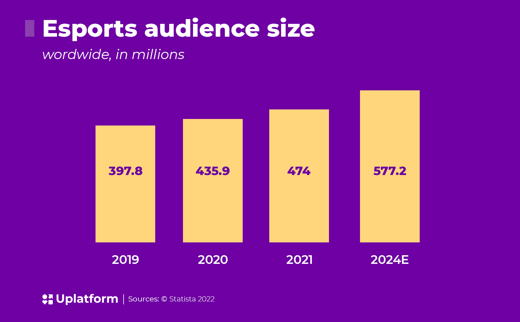 HotS - Esports Viewership and Statistics