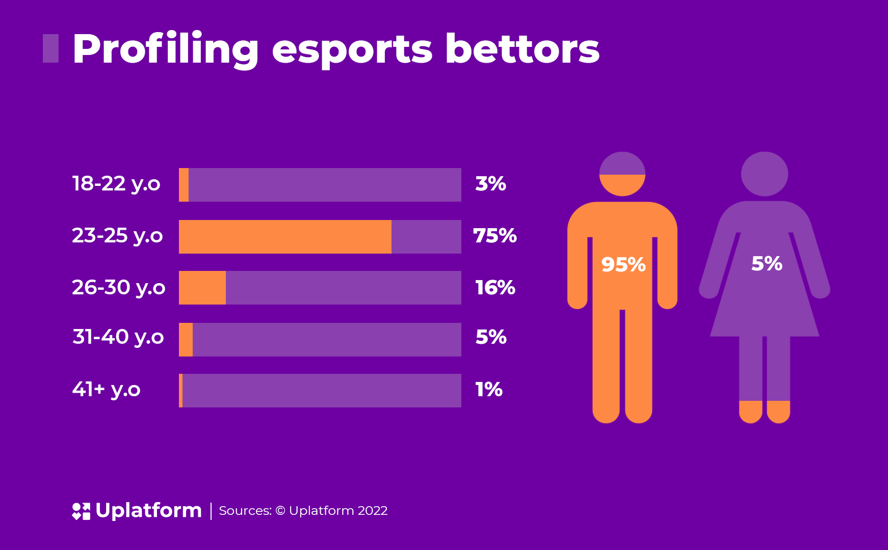 Esports betting the making of billionaire industry