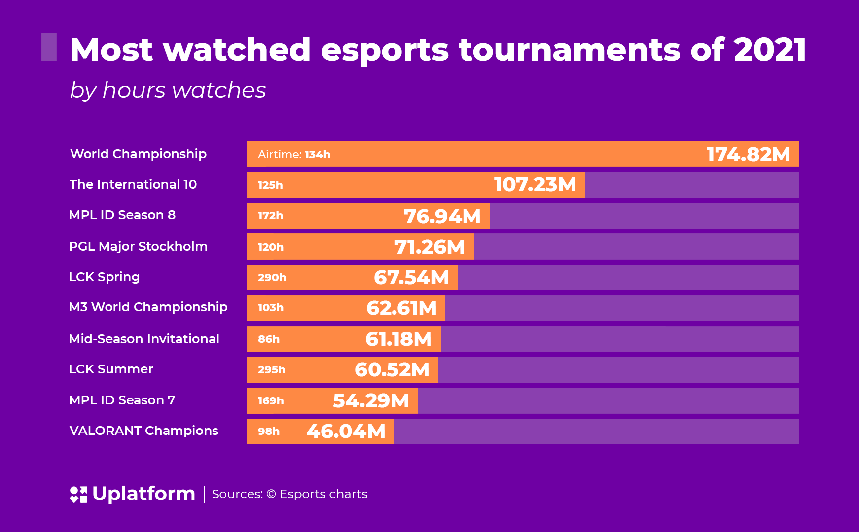 Esports games. Tournaments, Matches, News, Predictions