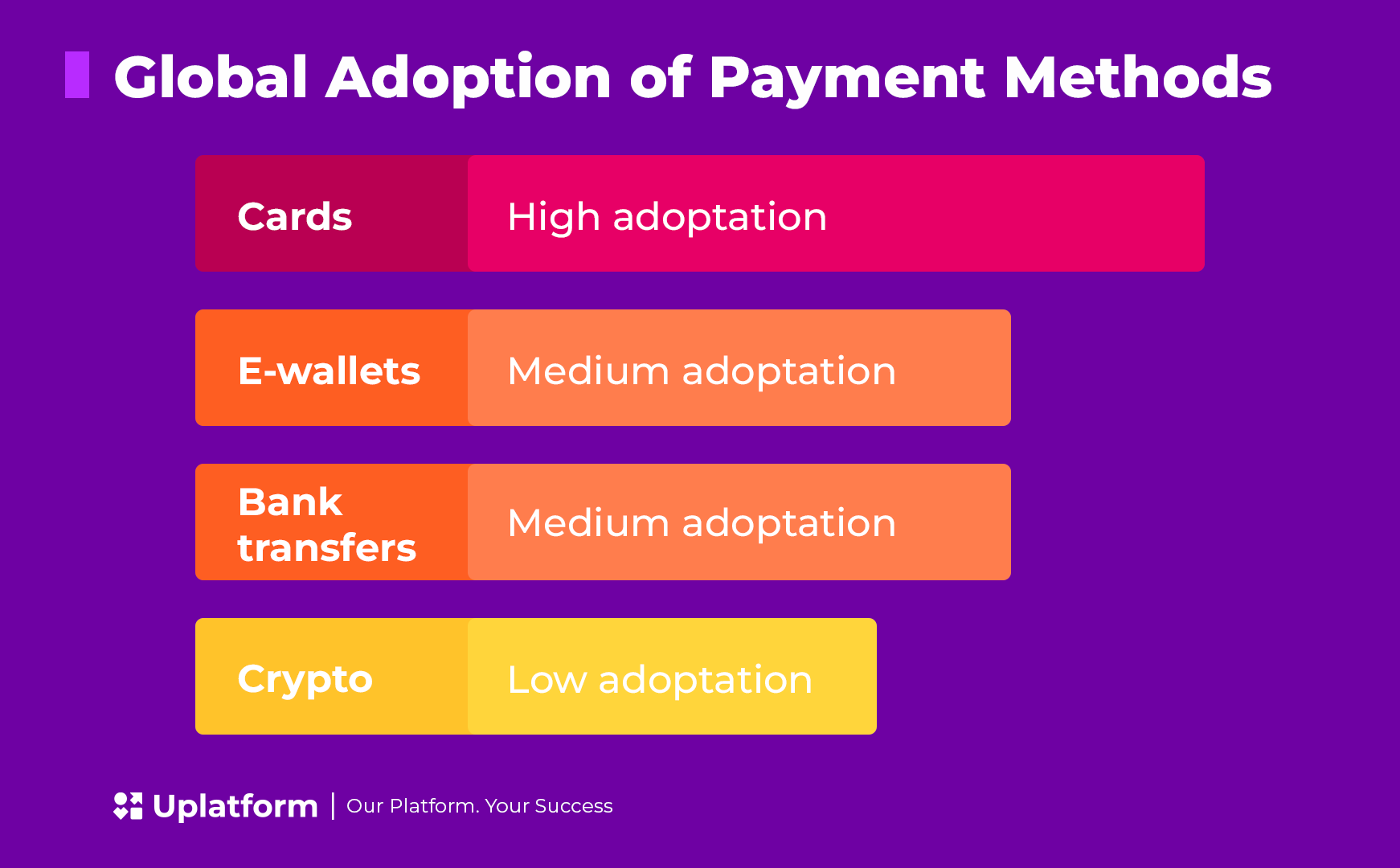 Casino platform provider