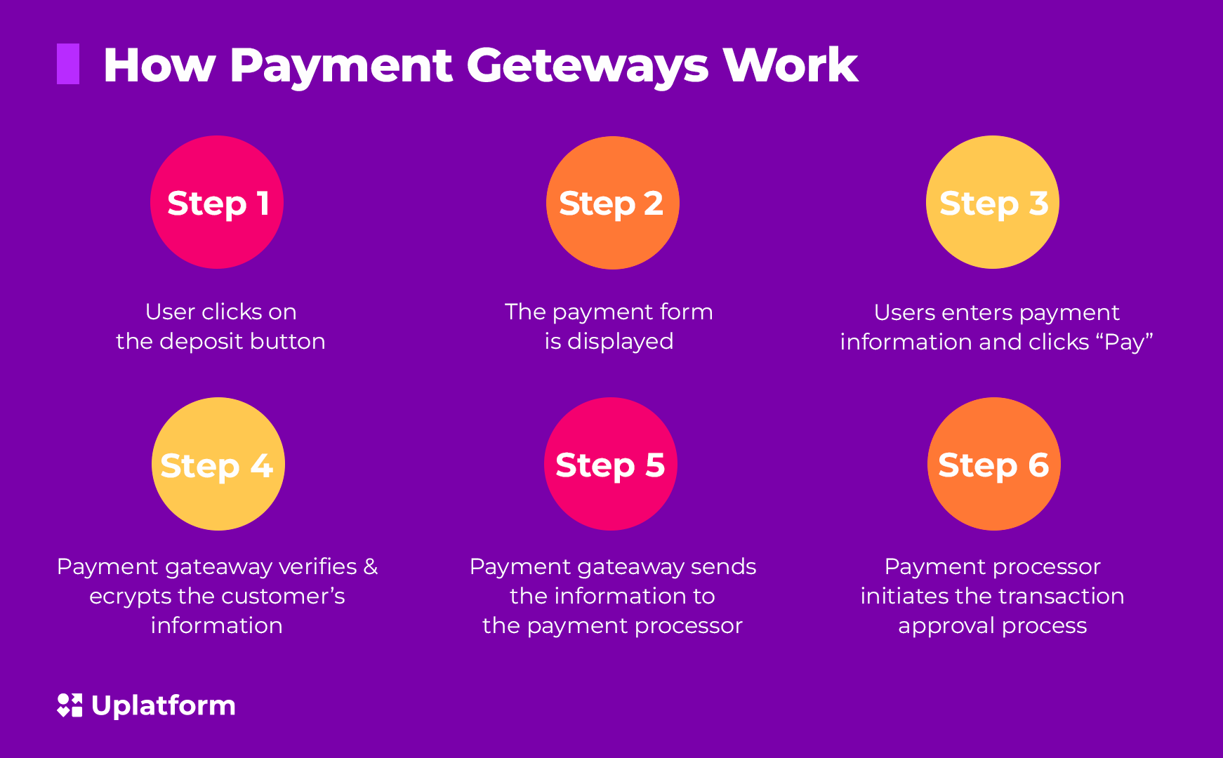 Casino platform provider