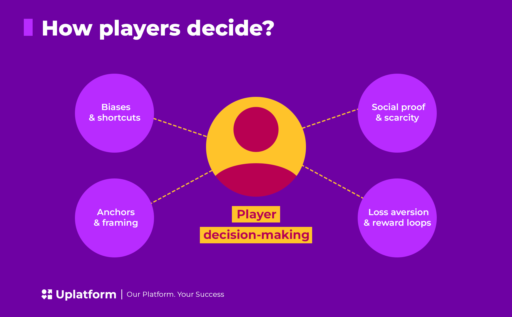 Behavioral Economics