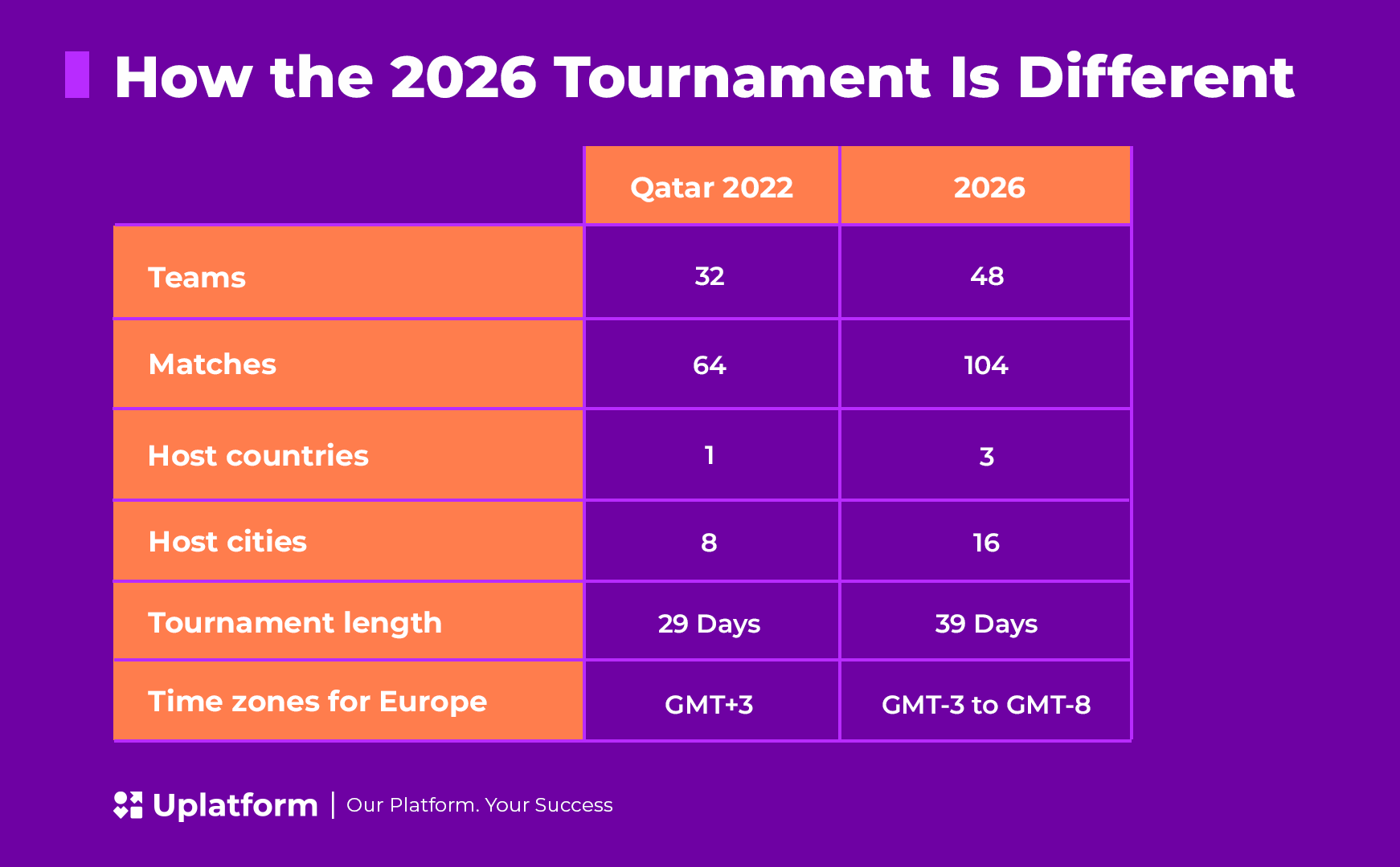 World Cup