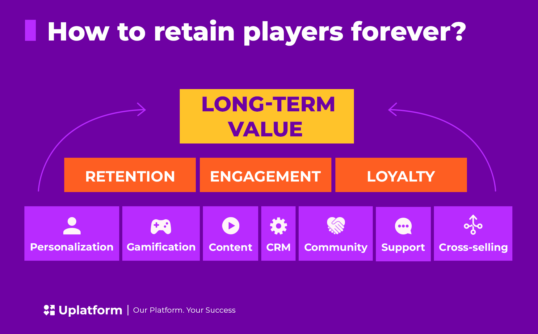 player retention