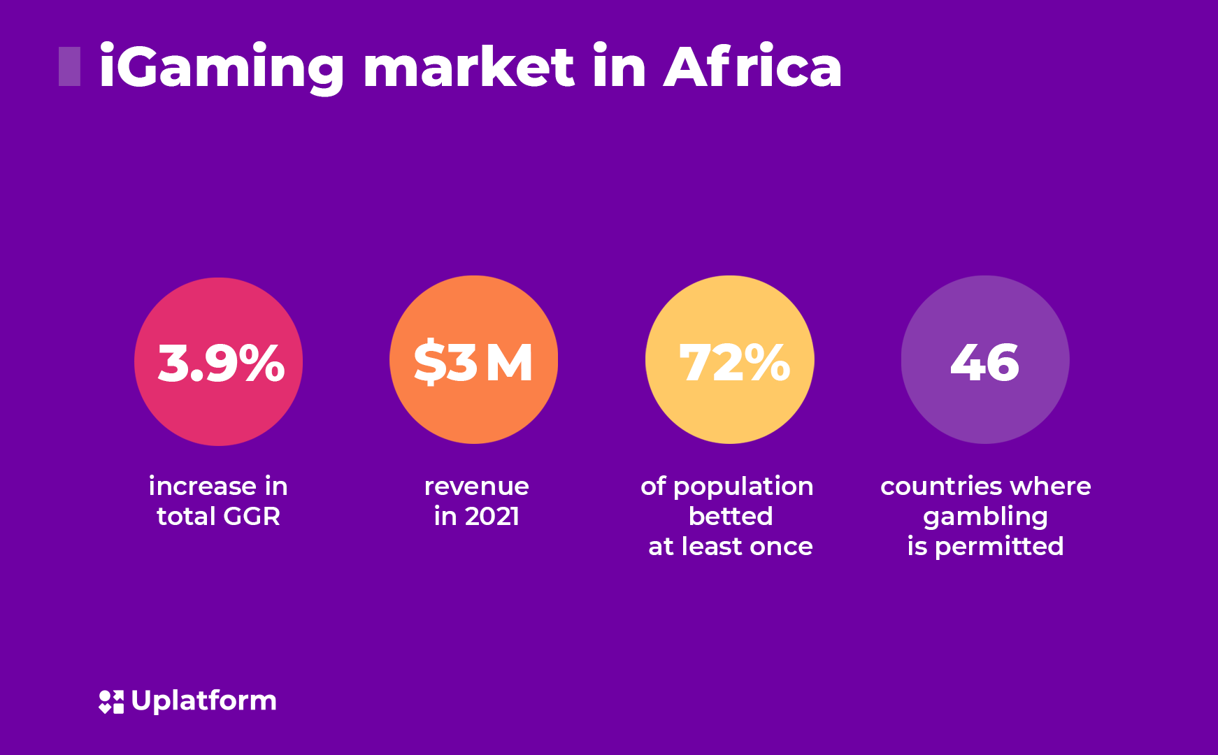 regulations africa