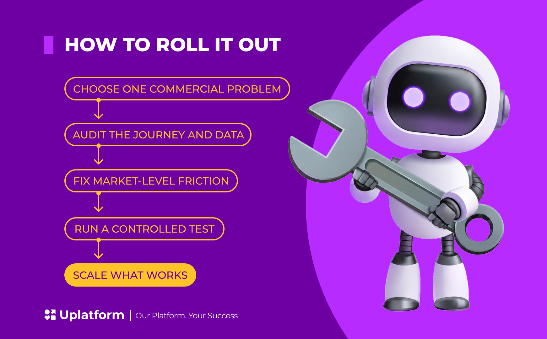 iGaming personalization