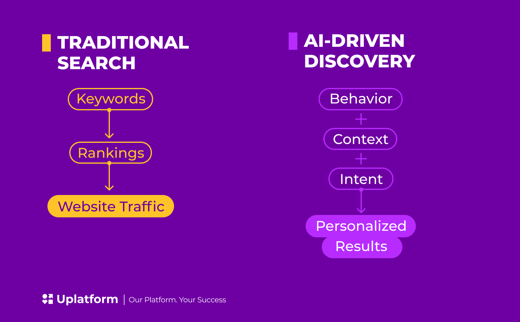 future of igaming search