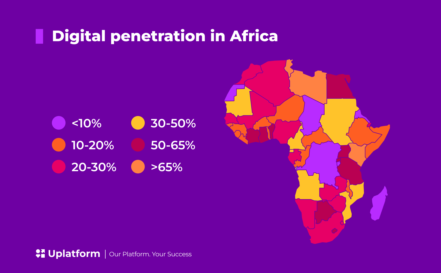 Africa's iGaming