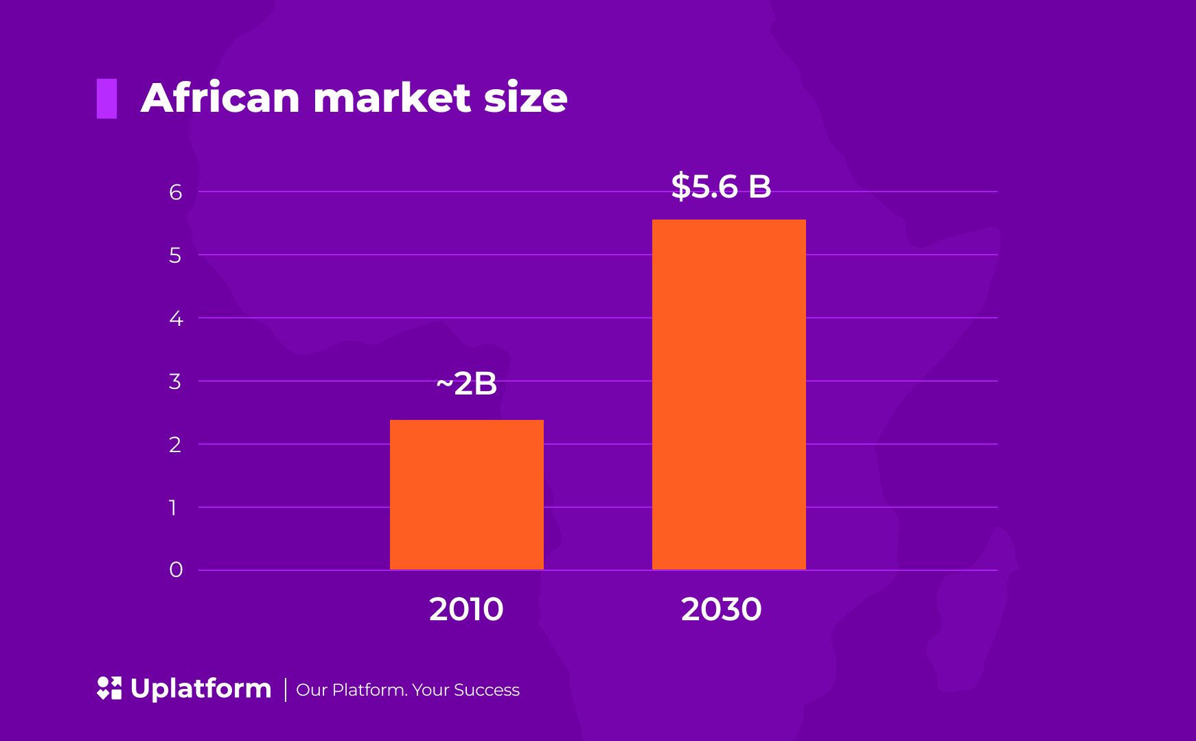 Africa's iGaming