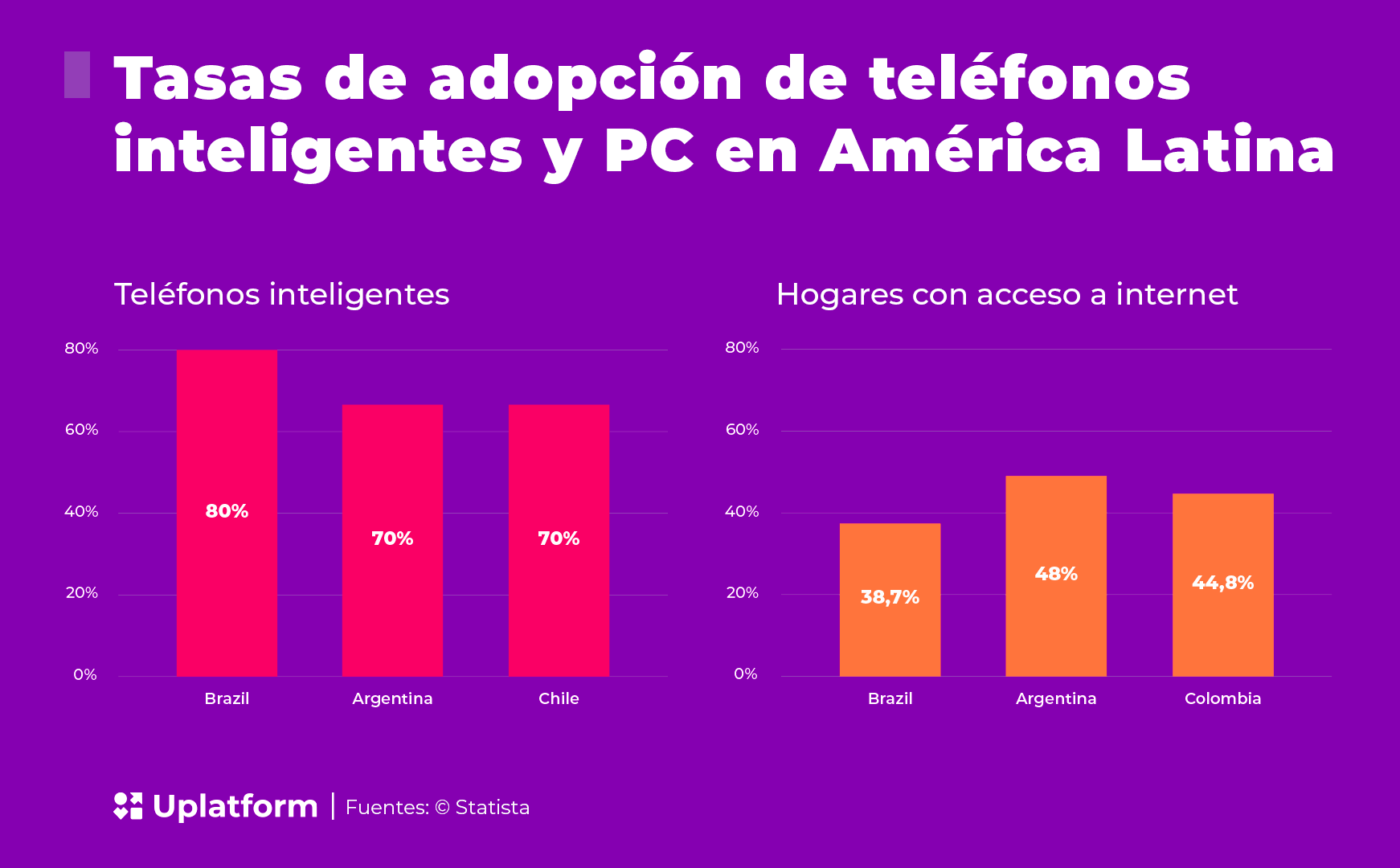 iGaming en América Latina
