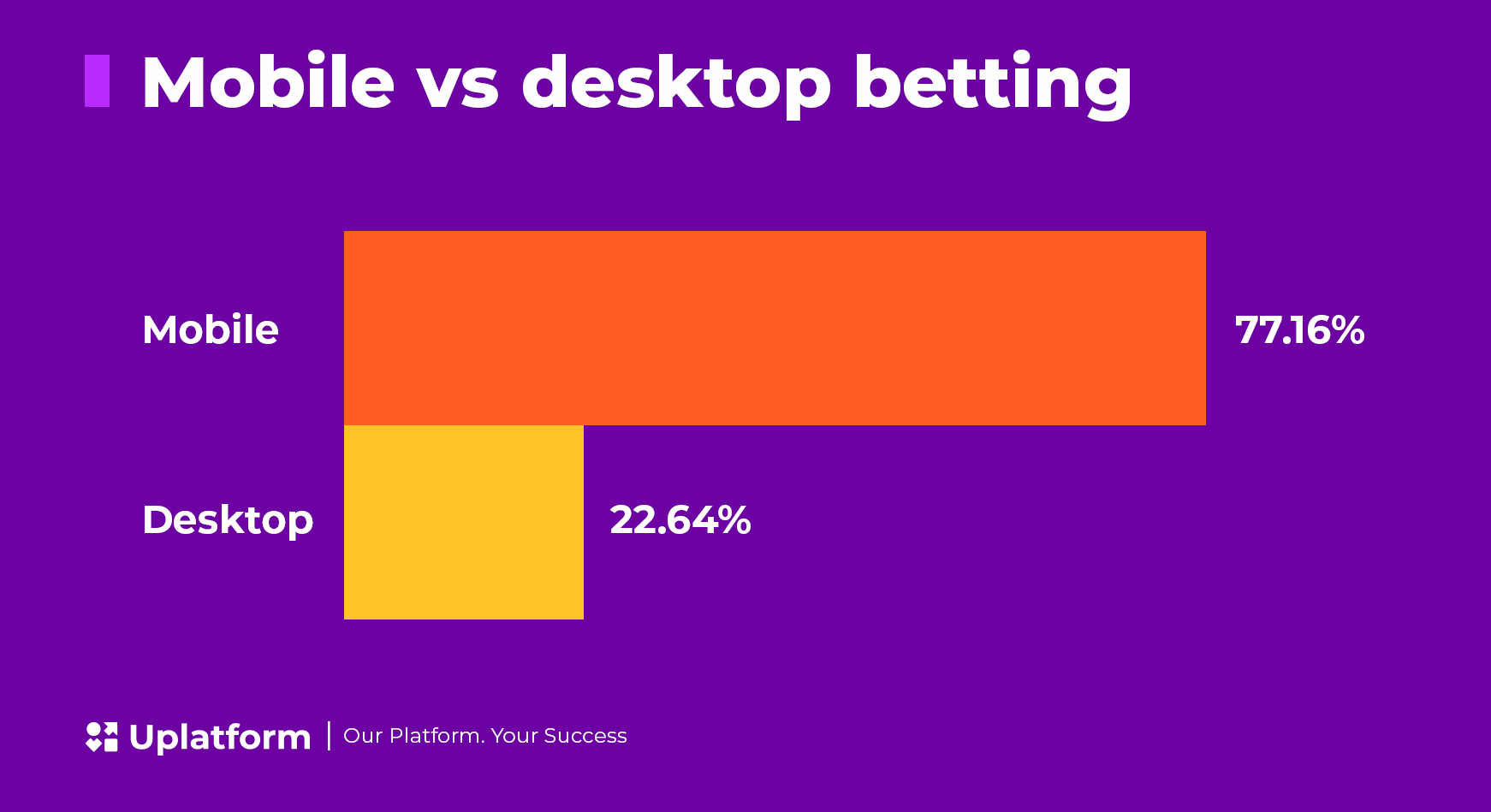 Esports Betting