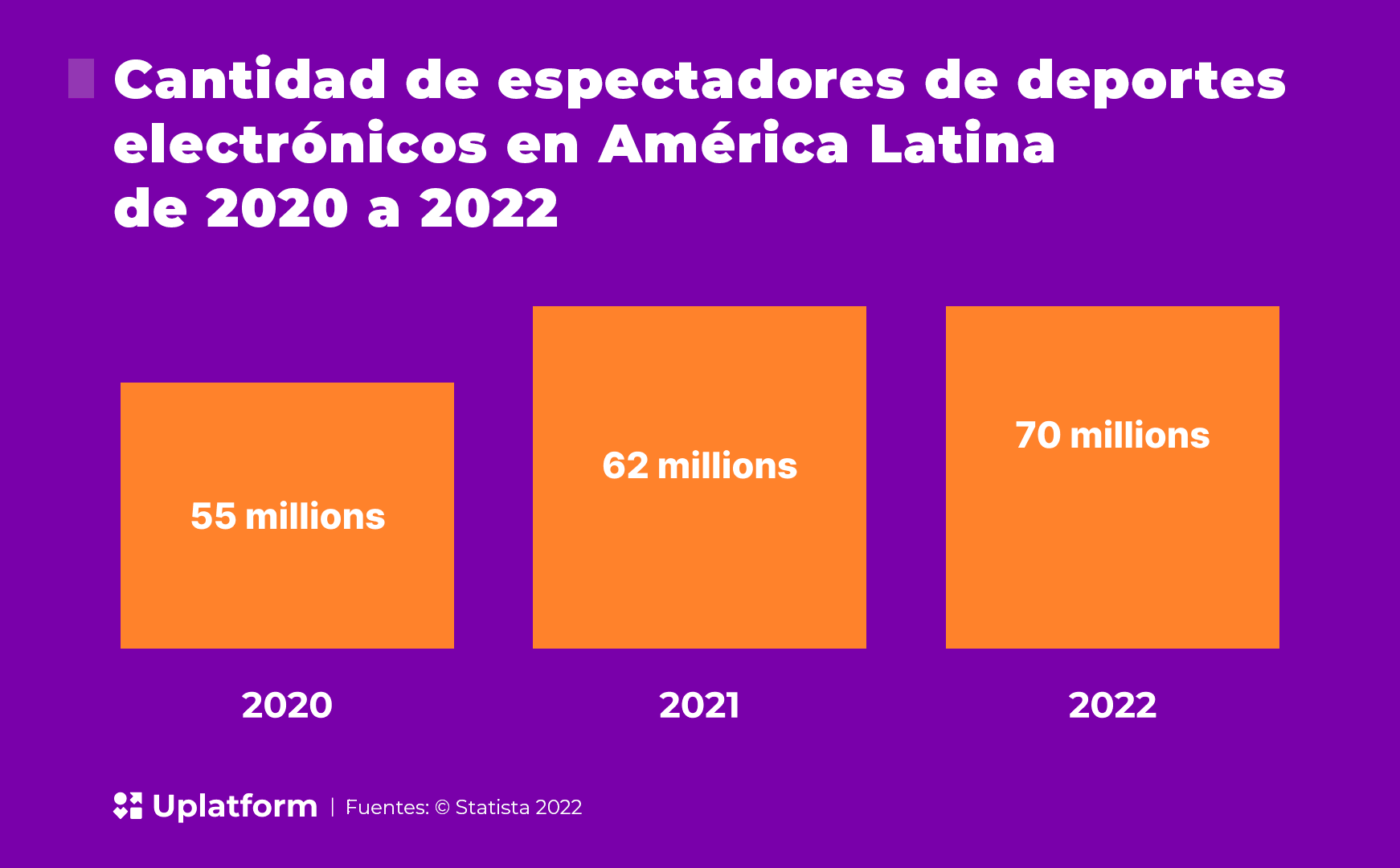 iGaming en América Latina