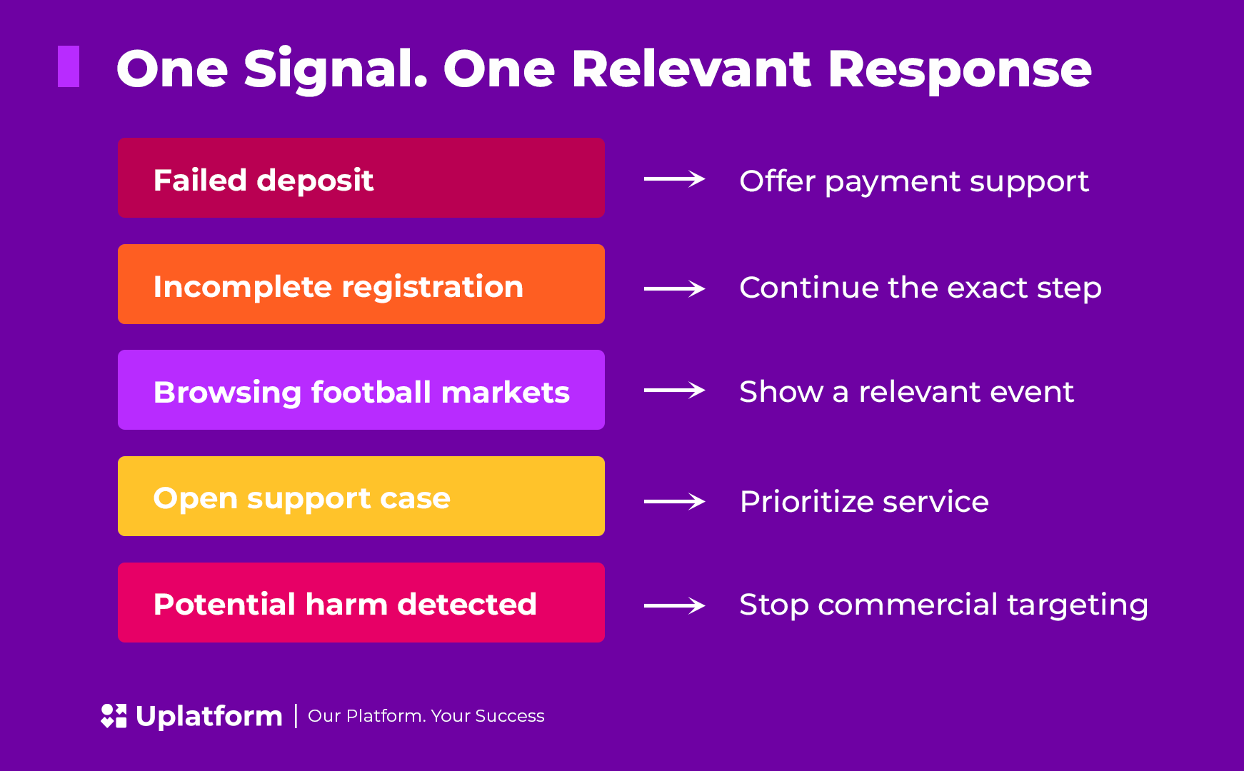 player retention