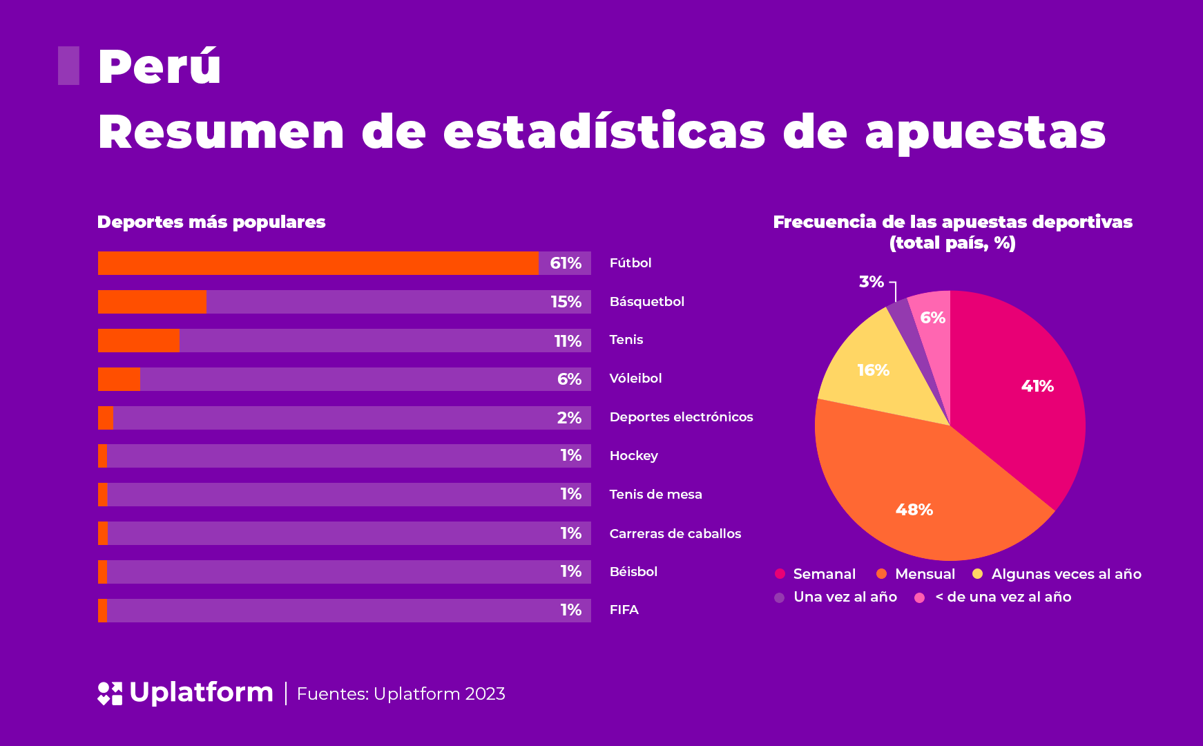iGaming en América Latina