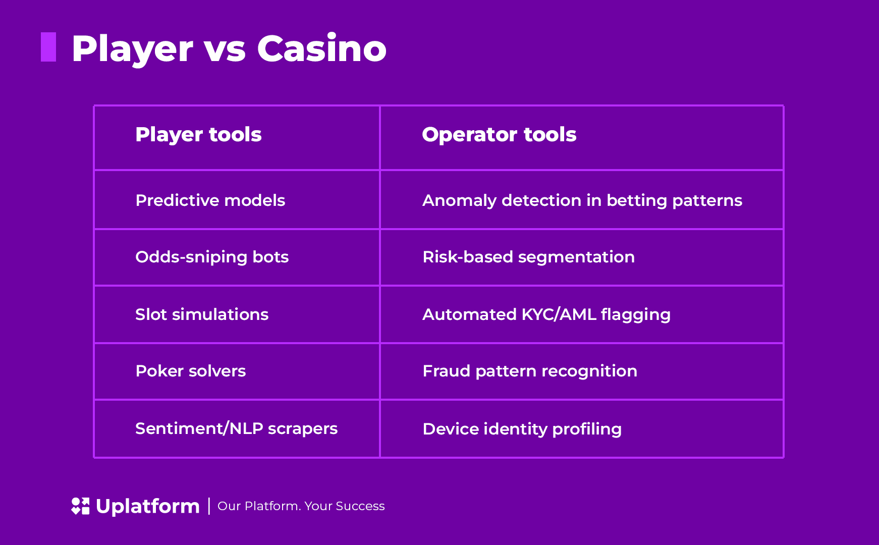 AI in iGaming: How Players Use Artificial Intelligence to Gain the Edge