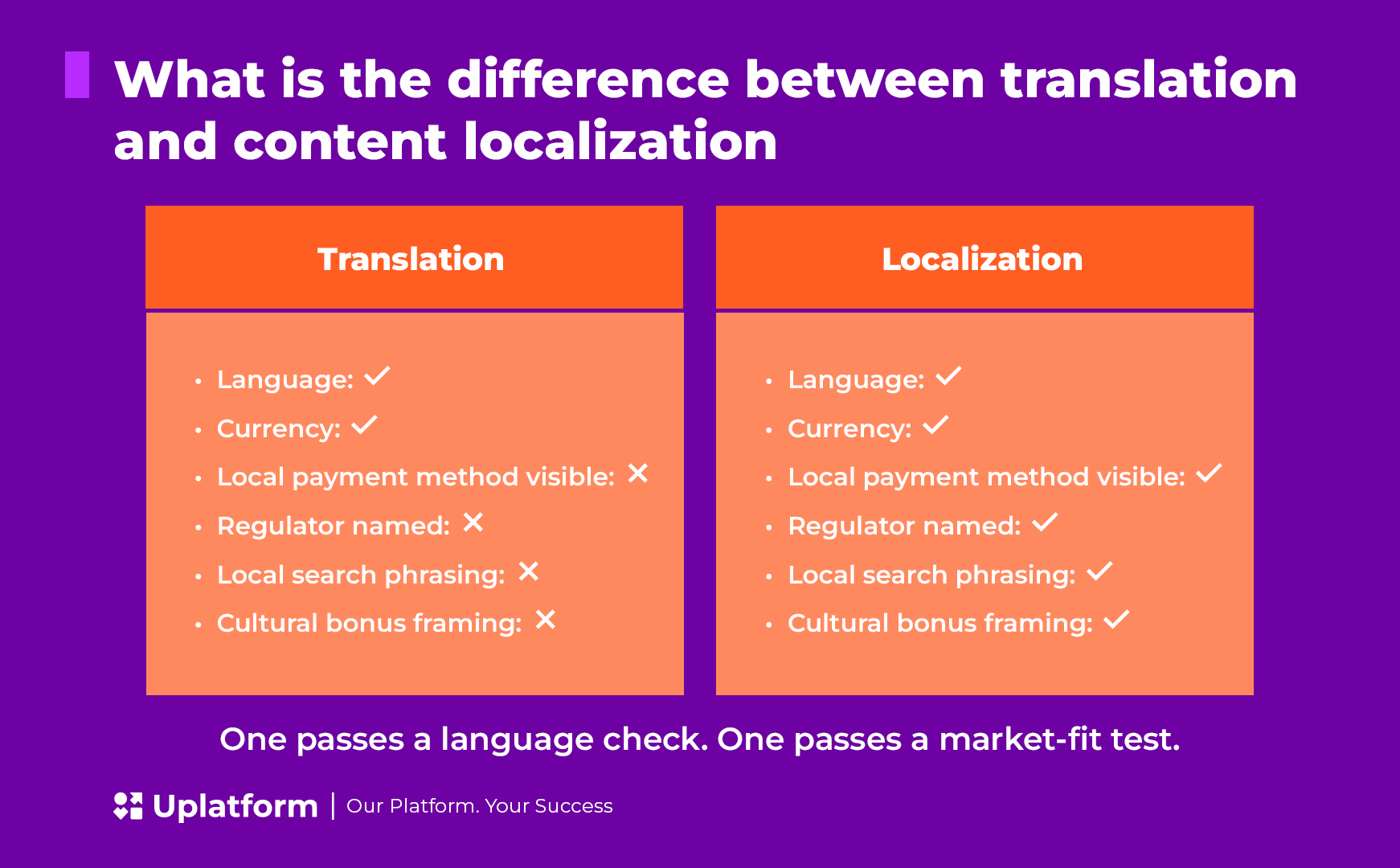 content localization iGaming