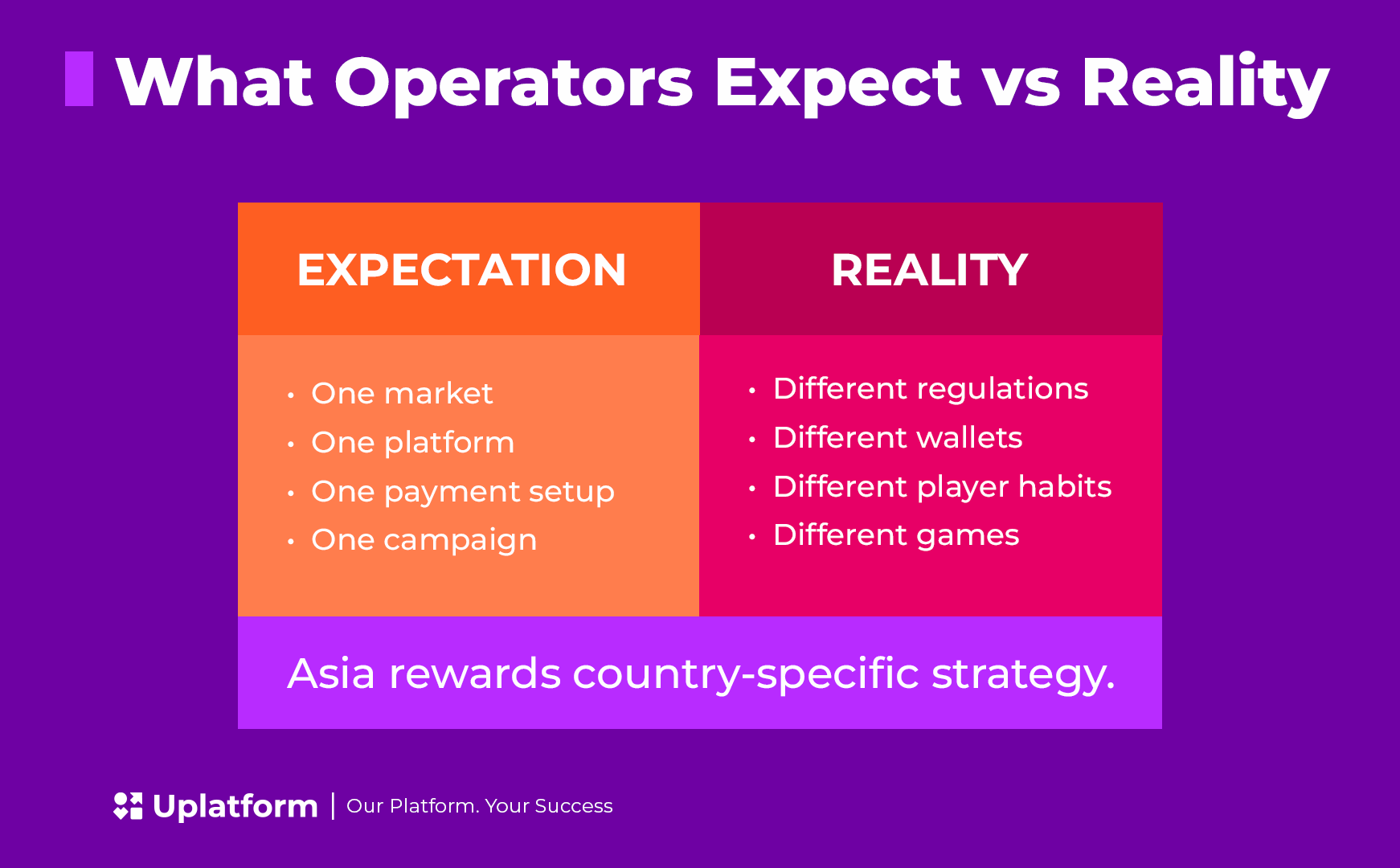 Asian iGaming market