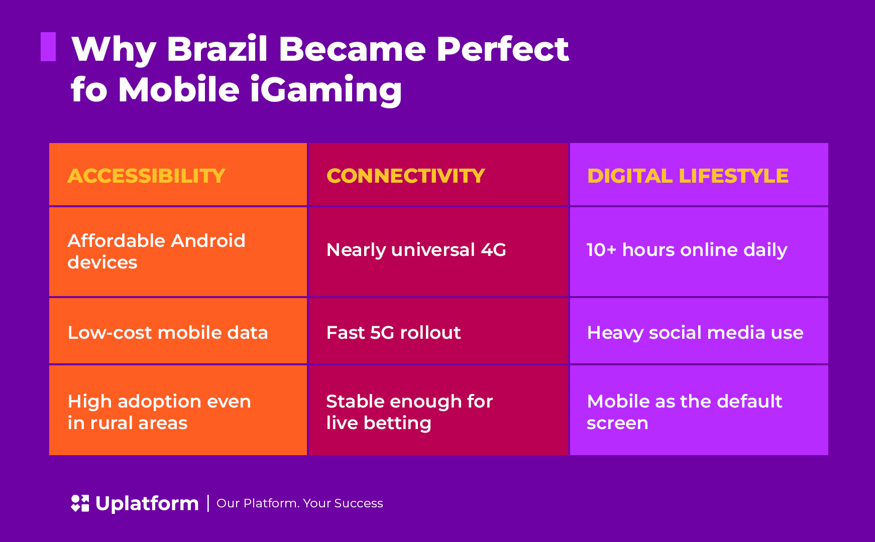Brazil’s Mobile Revolution